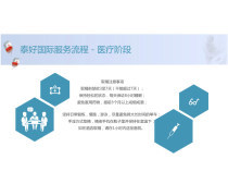 技术咨询产品库 赋能企业技术决策与创新