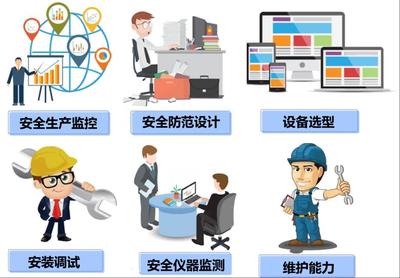 安全智能监测技术 构建智能化防护体系的关键路径