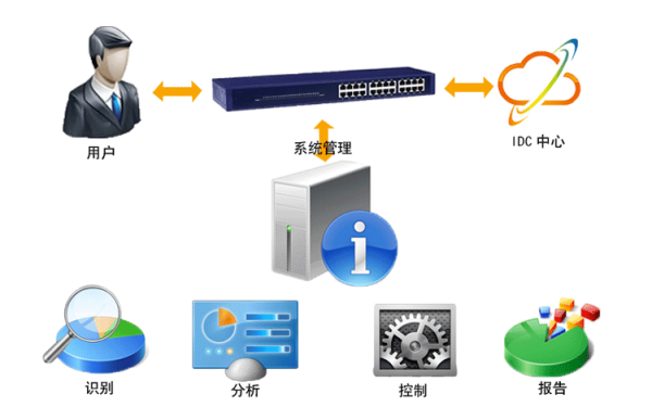 深入解析产品服务中的技术咨询