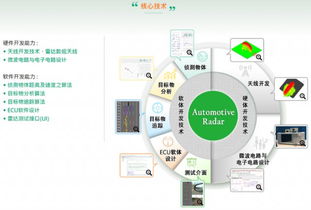 专注于完整核心车用毫米波雷达技术与产品 呈镐科技的创新之路