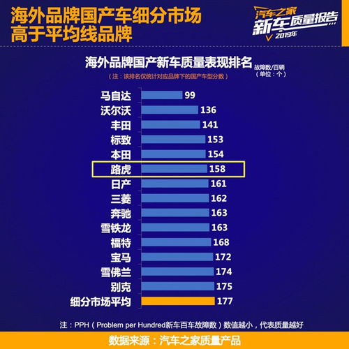 销量与口碑双丰收的背后 奇瑞捷豹路虎的技术咨询与战略深耕