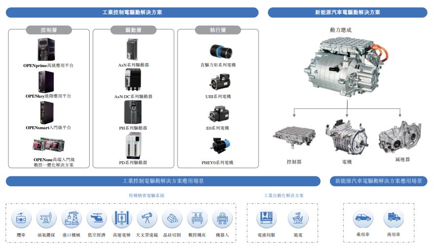 新股动态 | 菲仕技术递表港交所 深耕基础工业领域，技术应用遍地开花
