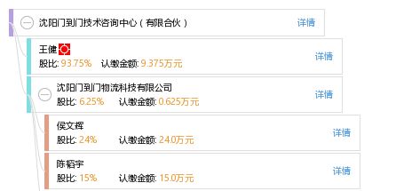 沈阳门到门技术咨询中心（有限合伙）及其专业服务