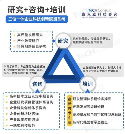 高新技术企业如何筛选可靠的科技咨询合作方